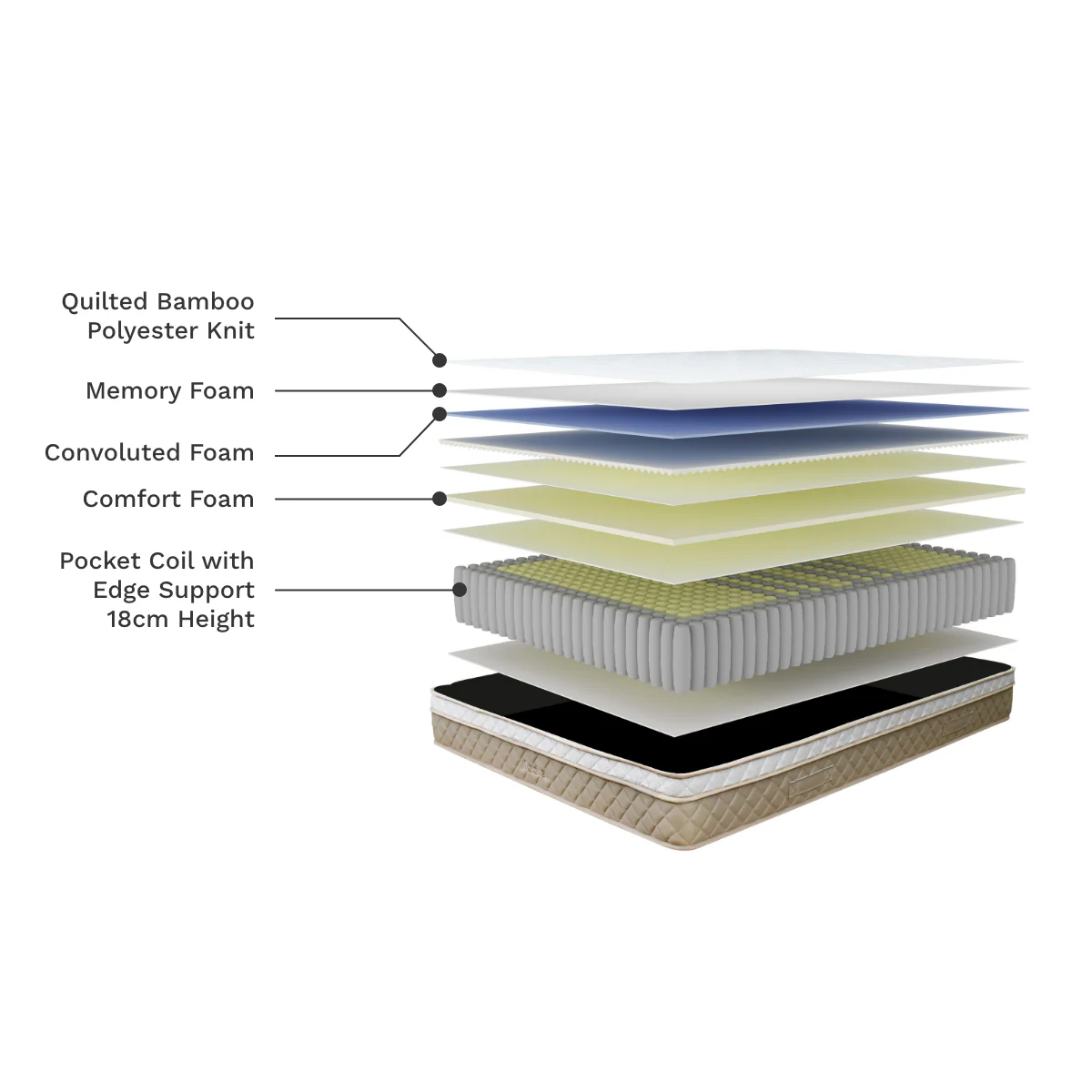 Bamboo Memory Foam Pocket Spring Single Mattress - Image 4